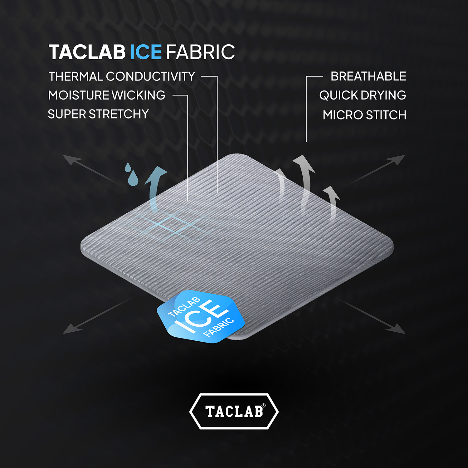 TACLAB ICE Fabric showcasing thermal conductivity, moisture wicking, super stretchy, micro stitch fabric that is breathable and quick drying.